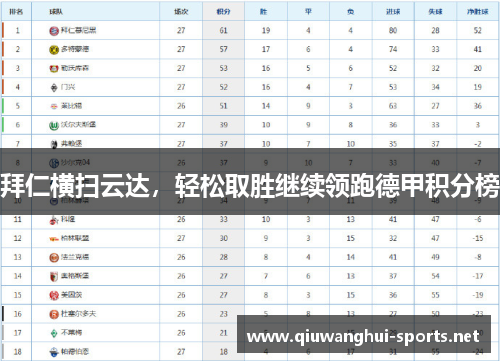 拜仁横扫云达，轻松取胜继续领跑德甲积分榜